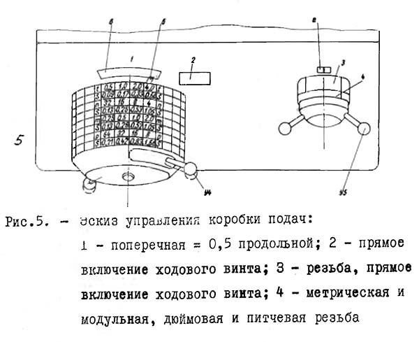 Рукоятки керування коробкою подач токарно-гвинторізного верстата 1Б61 Рукоятки керування коробкою подач токарно-гвинторізного верстата 1Б61